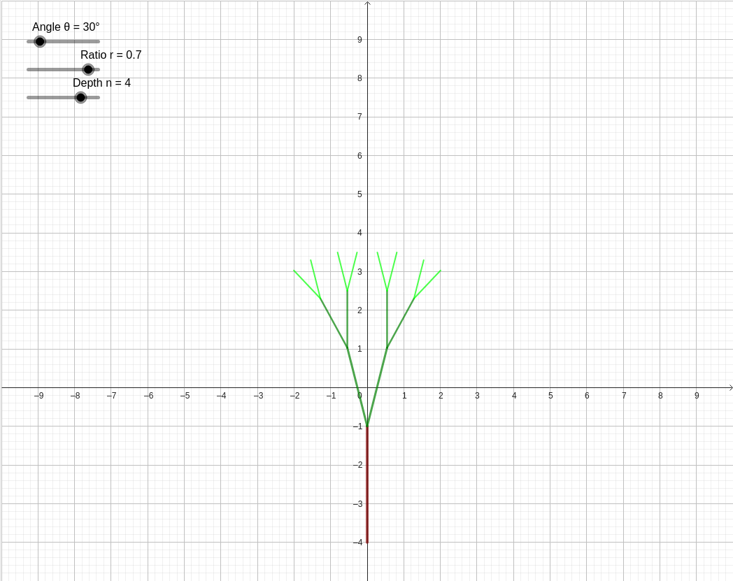 Interactive Fractal Tree Branching: The Geometry of Recursive Patterns graph — click to explore