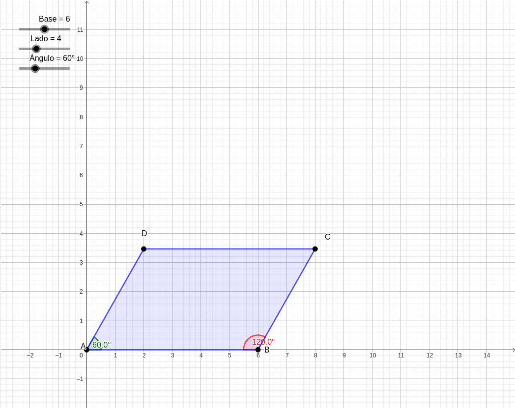 Interactive Properties of a Parallelogram, with an Interactive Diagram graph — click to explore