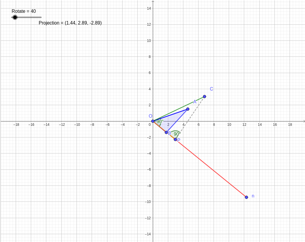 Interactive Vector Projection onto a Cross Product: Worked 3D Example graph — click to explore
