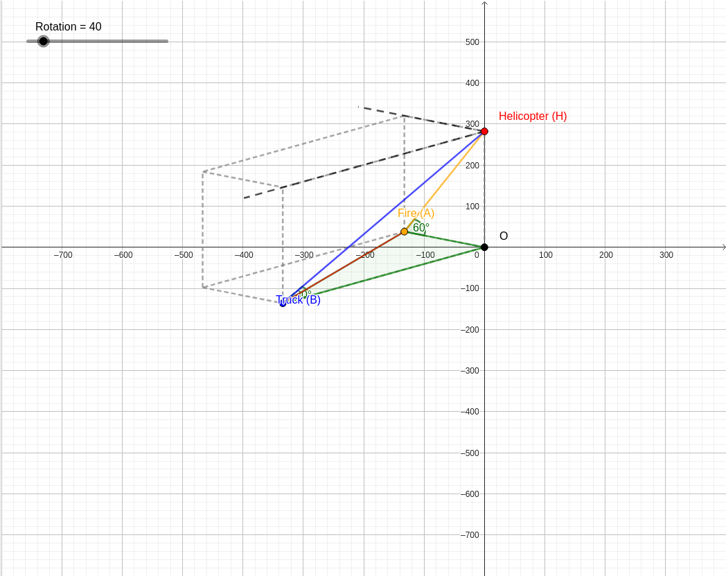 Interactive Angles of Depression in 3D: Helicopter and Fire Truck Problem graph — click to explore