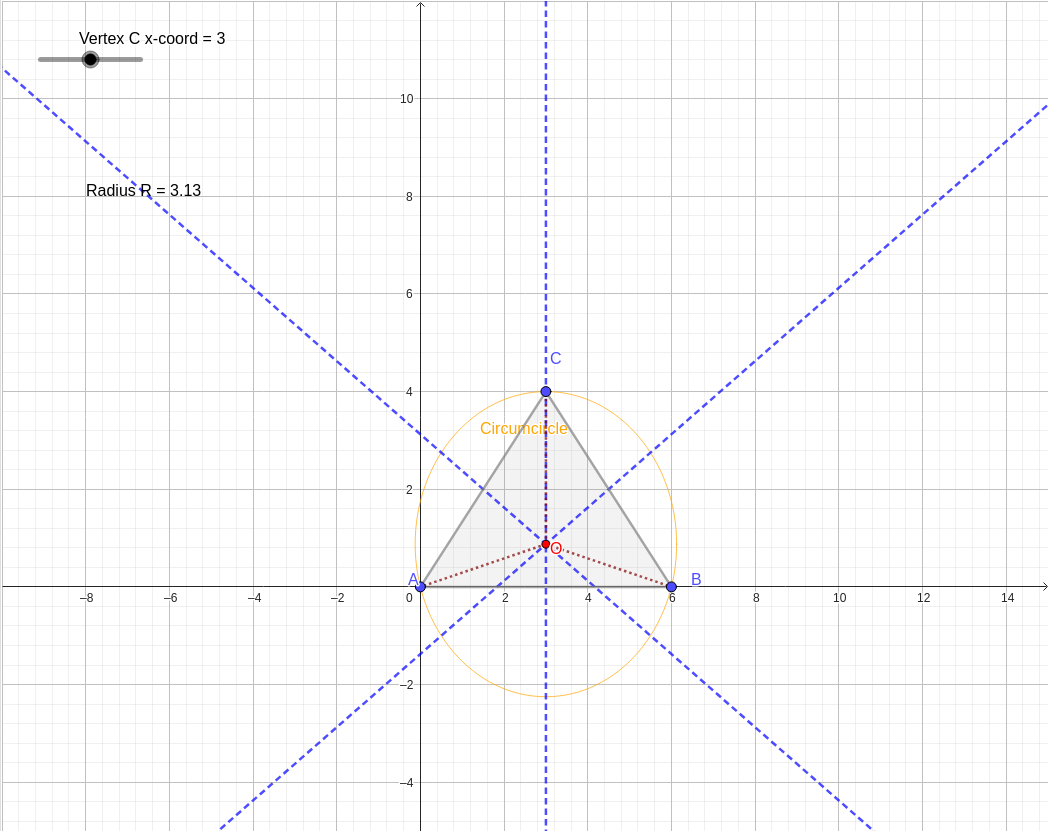 Interactive Circumcentre of a Triangle: Interactive Perpendicular Bisectors graph — click to explore