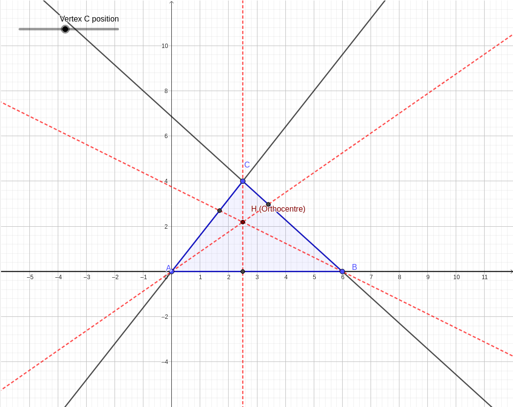 Interactive Orthocentre of a Triangle: Interactive Altitudes graph — click to explore