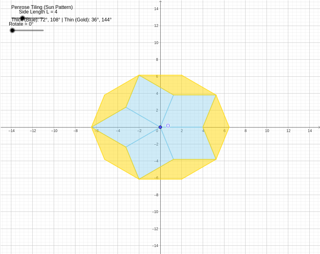 Interactive How to Construct a Penrose Tiling graph — click to explore