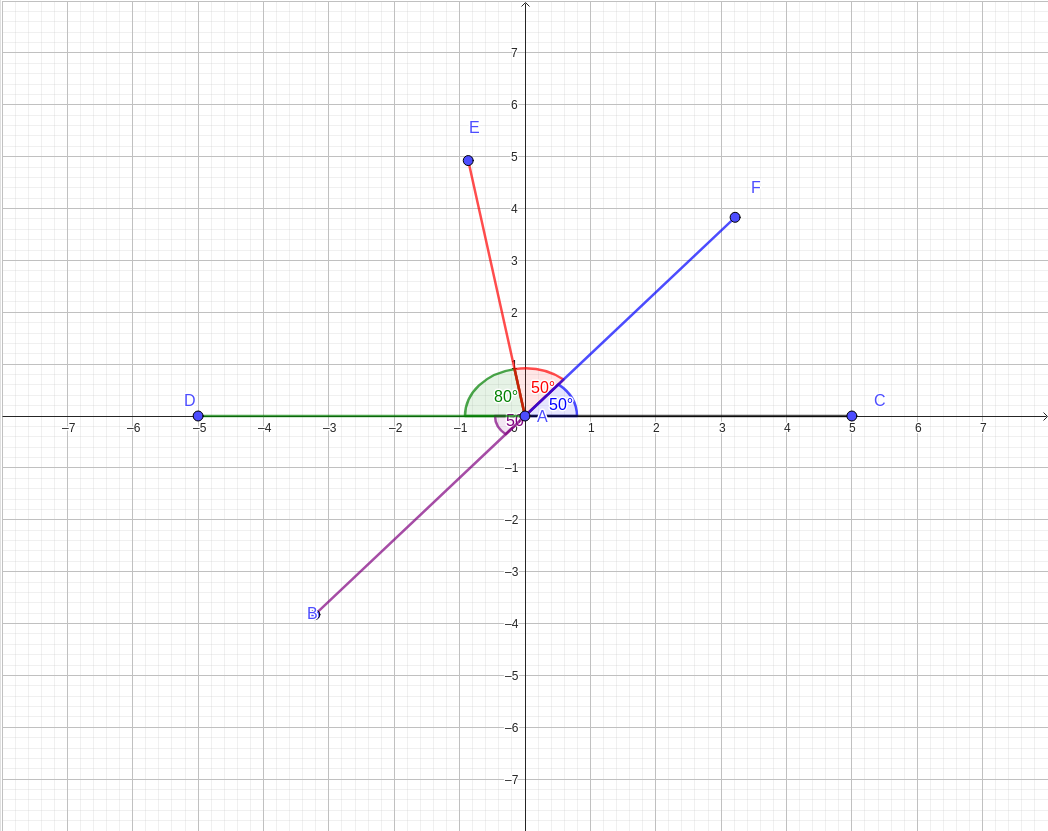 Interactive Sketching Angles from a Common Vertex graph — click to explore