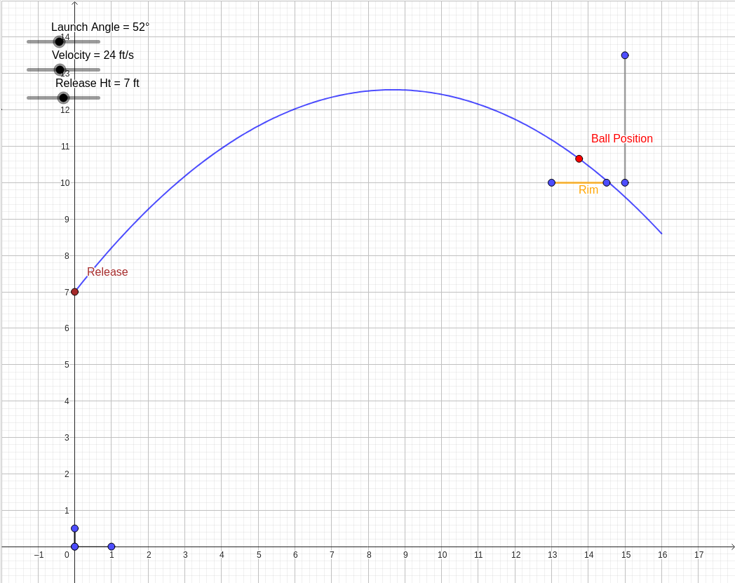 Interactive The Math of a Perfect Free Throw (Parabolic Trajectory) graph — click to explore
