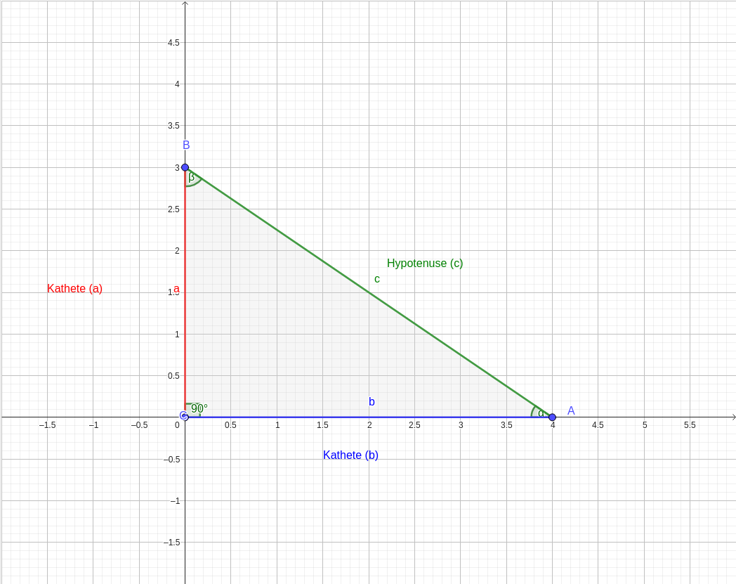 Interactive Right Triangle Labelled: Hypotenuse, Opposite and Adjacent graph — click to explore