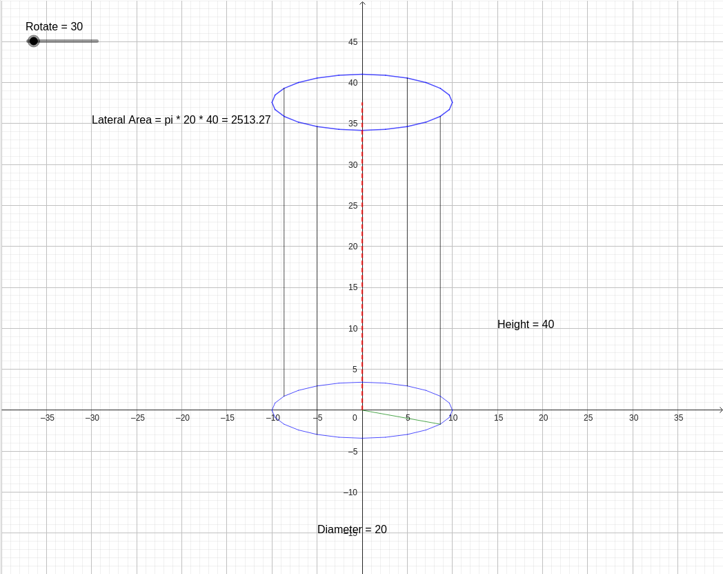 Interactive Curved Surface Area of a Cylinder (2πrh) Explained graph — click to explore