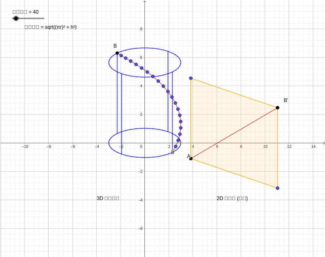 Interactive Shortest Path on a Cylinder (Unfolded Net Method) graph — click to explore
