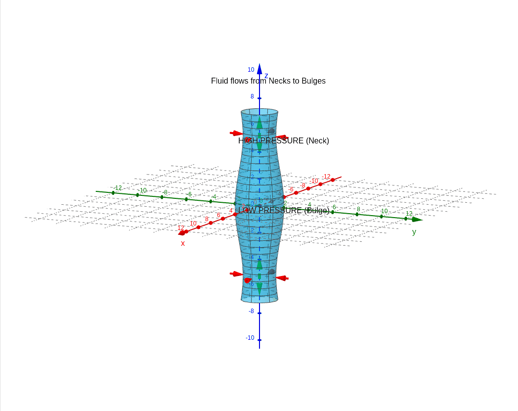 Interactive Plateau–Rayleigh Instability: Why Liquid Streams Form Droplets graph — click to explore