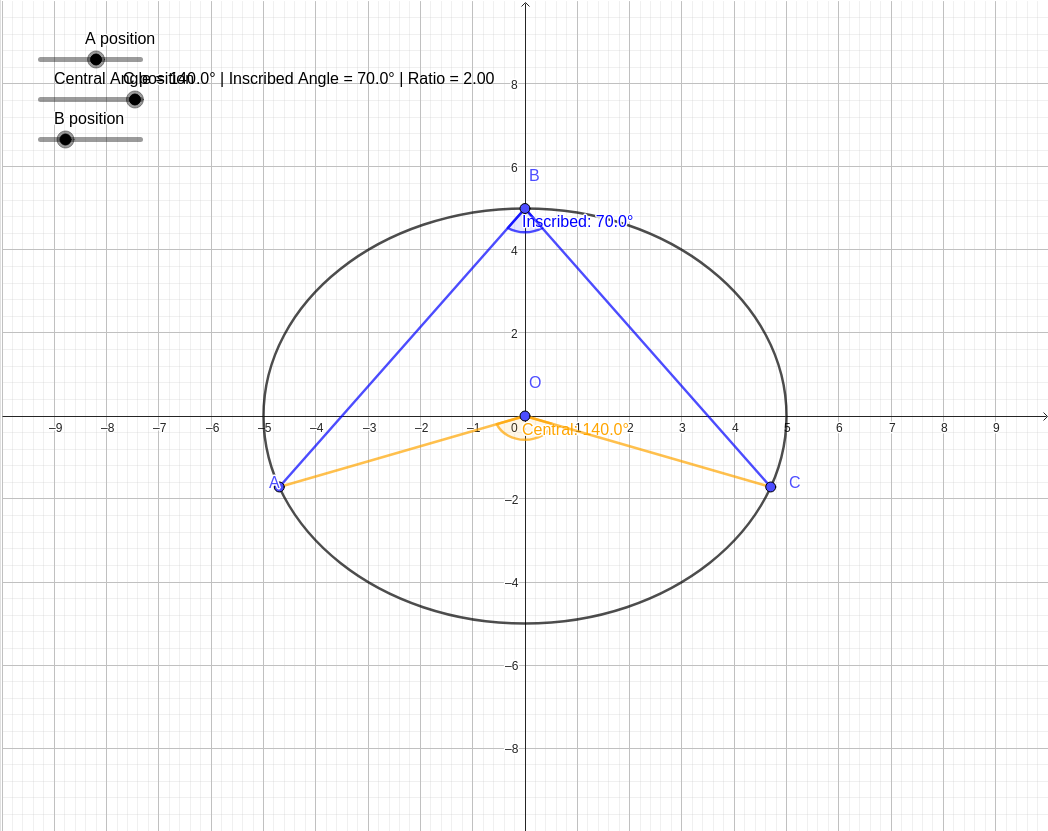 Interactive Inscribed Angle Theorem Explained graph — click to explore