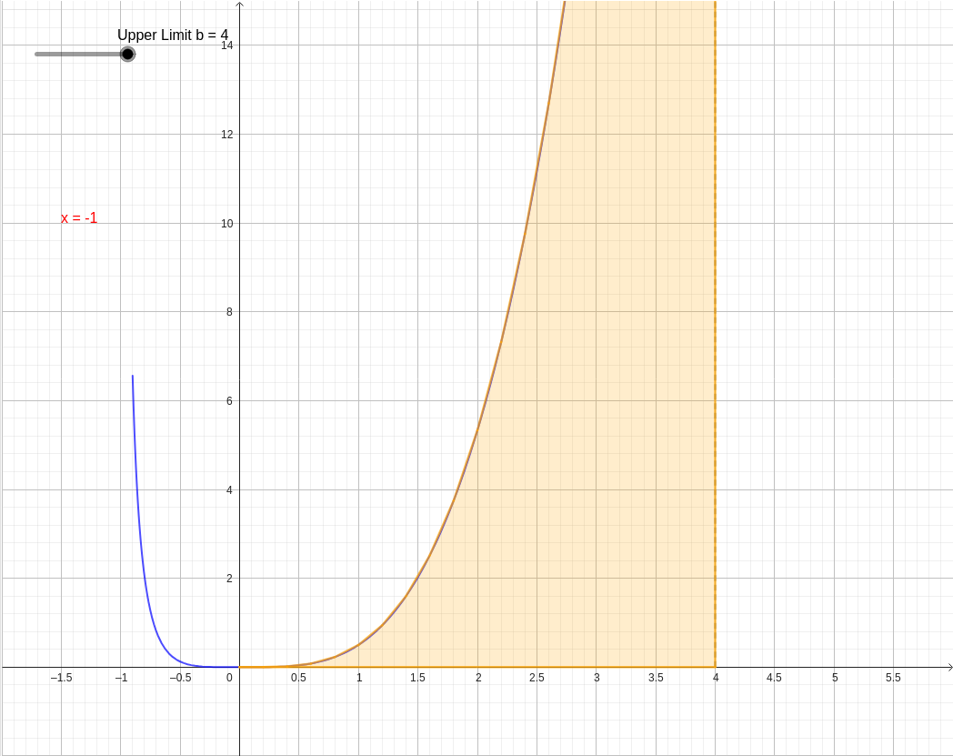 Interactive Definite Integral of x⁴/(x + 1) from 0 to 4 graph — click to explore