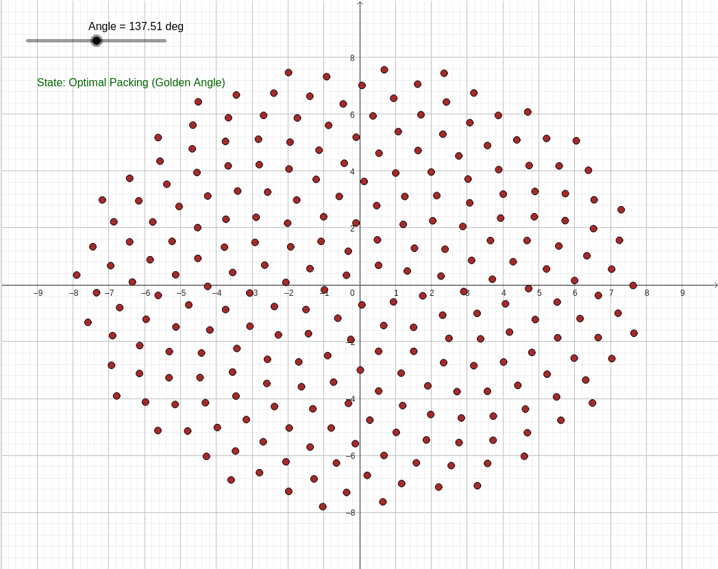Interactive Sunflower Spirals: The Golden Angle and Fibonacci Numbers graph — click to explore
