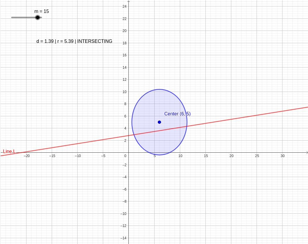 Interactive Intersection of a Line and a Circle: Fastest Method graph — click to explore