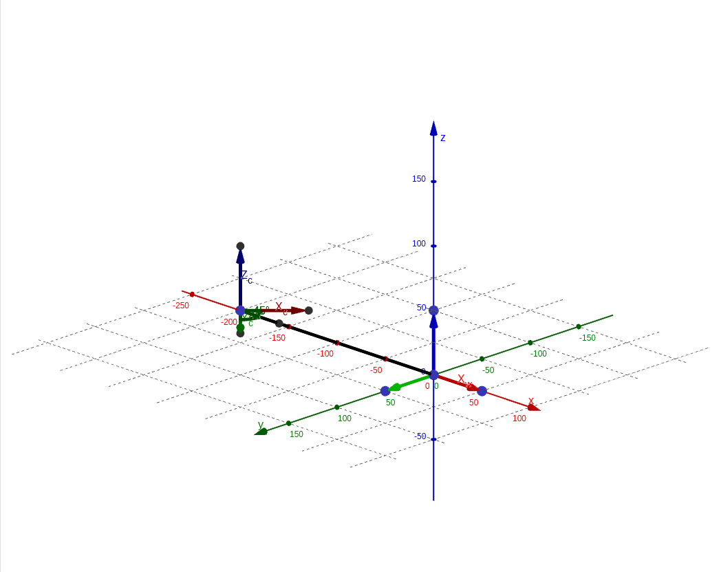 Interactive How to Find a Projection Matrix: The First Step graph — click to explore