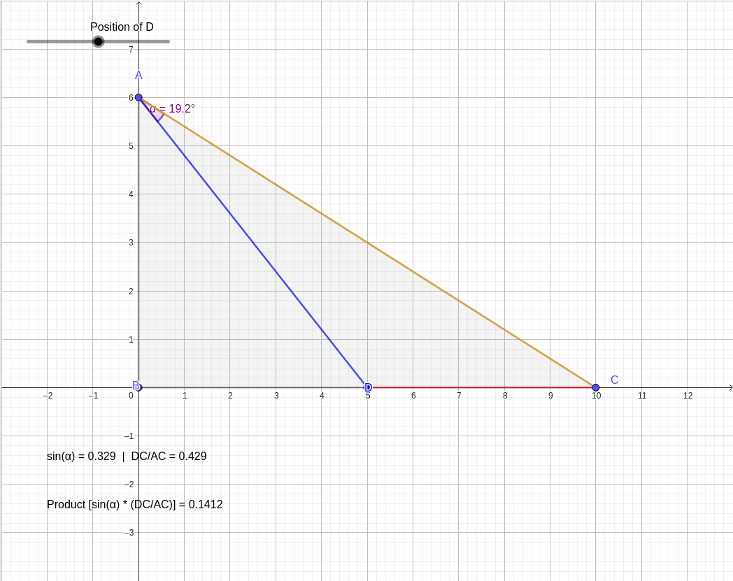 Interactive Sine Ratio in a Right Triangle: sin ∠DAC × DC/AC graph — click to explore