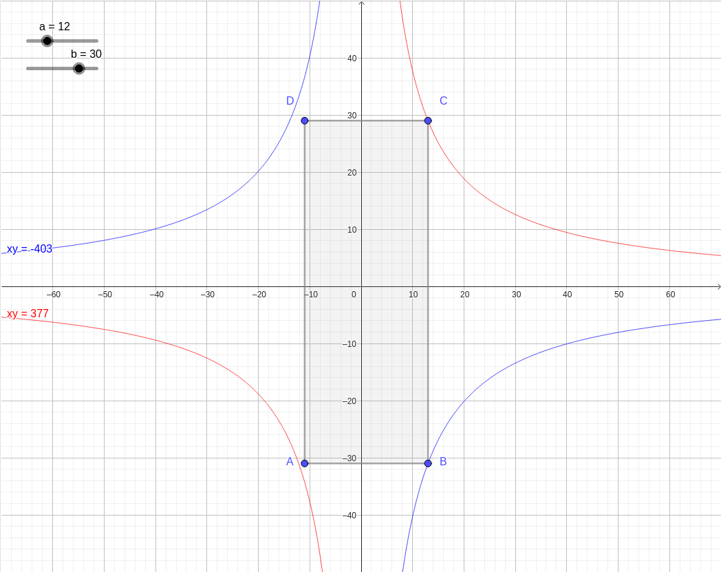 Interactive Maximum and Minimum of xy: Finding the Integer Bounds graph — click to explore