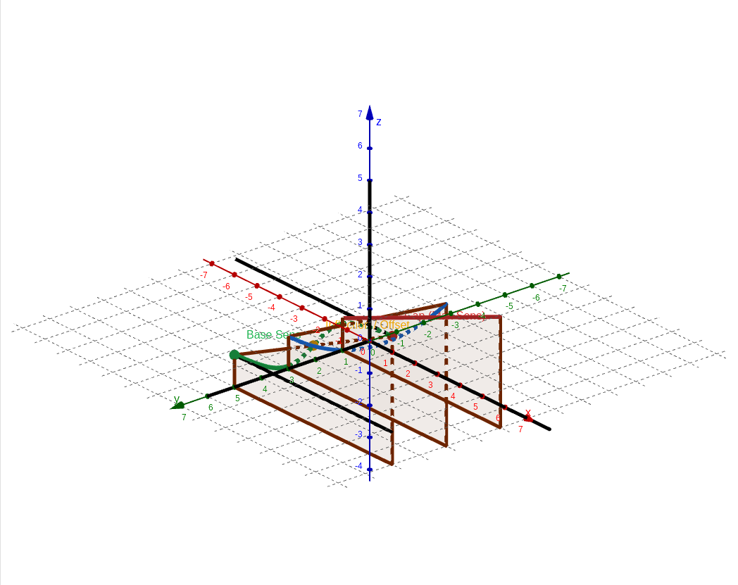 3D surface of a continuous family of sigmoid acceleration curves, with three highlighted archetypes