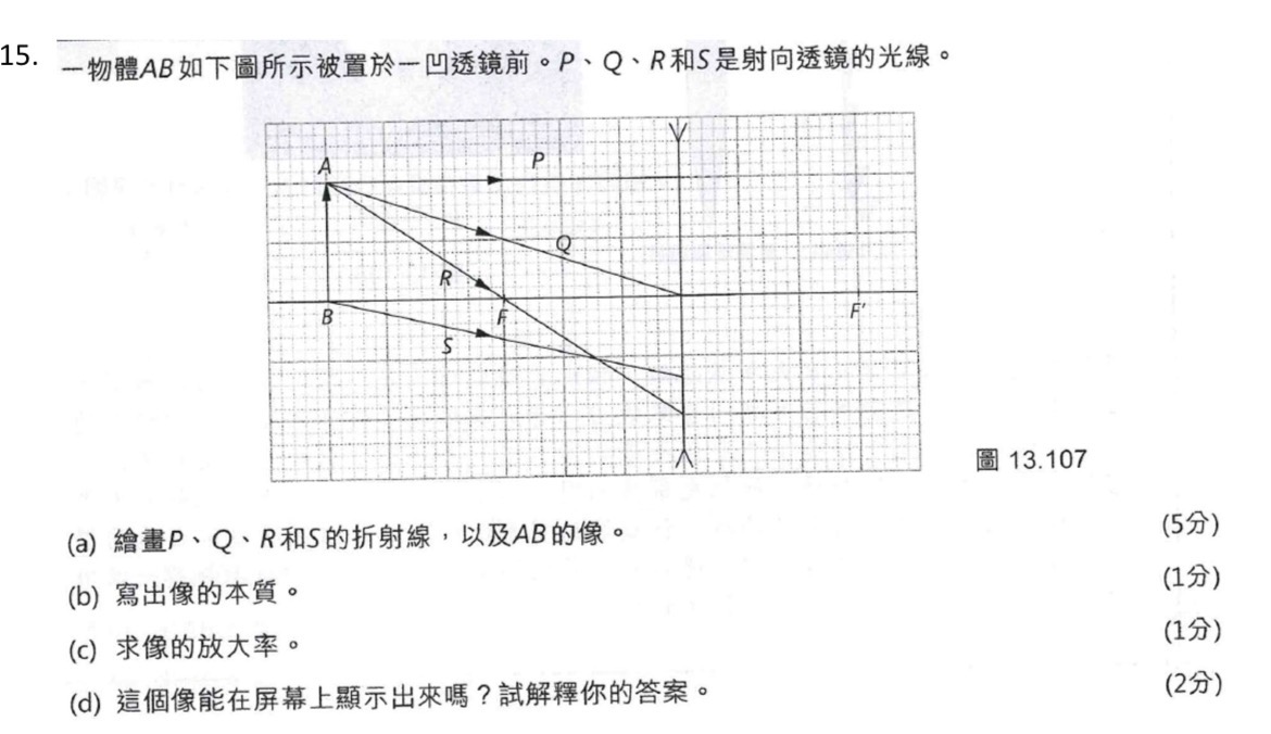 Student math problem: Concave Lens Ray Diagram: Image Position and Magnification